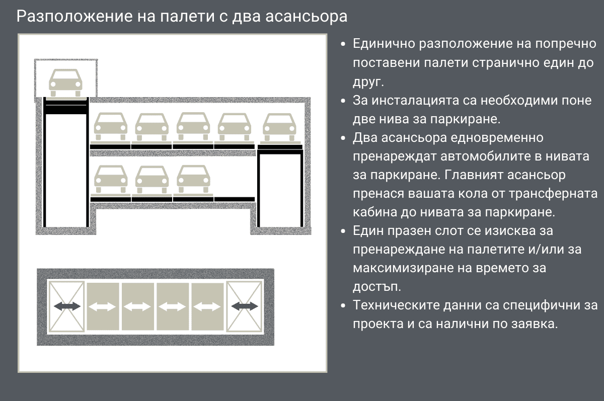 Разположение на палети с два асансьора в паркинг DE-700