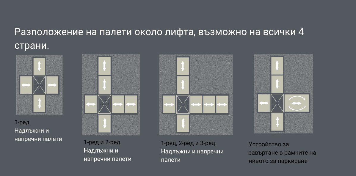 Примерни планове за етаж на паркинг DE-700