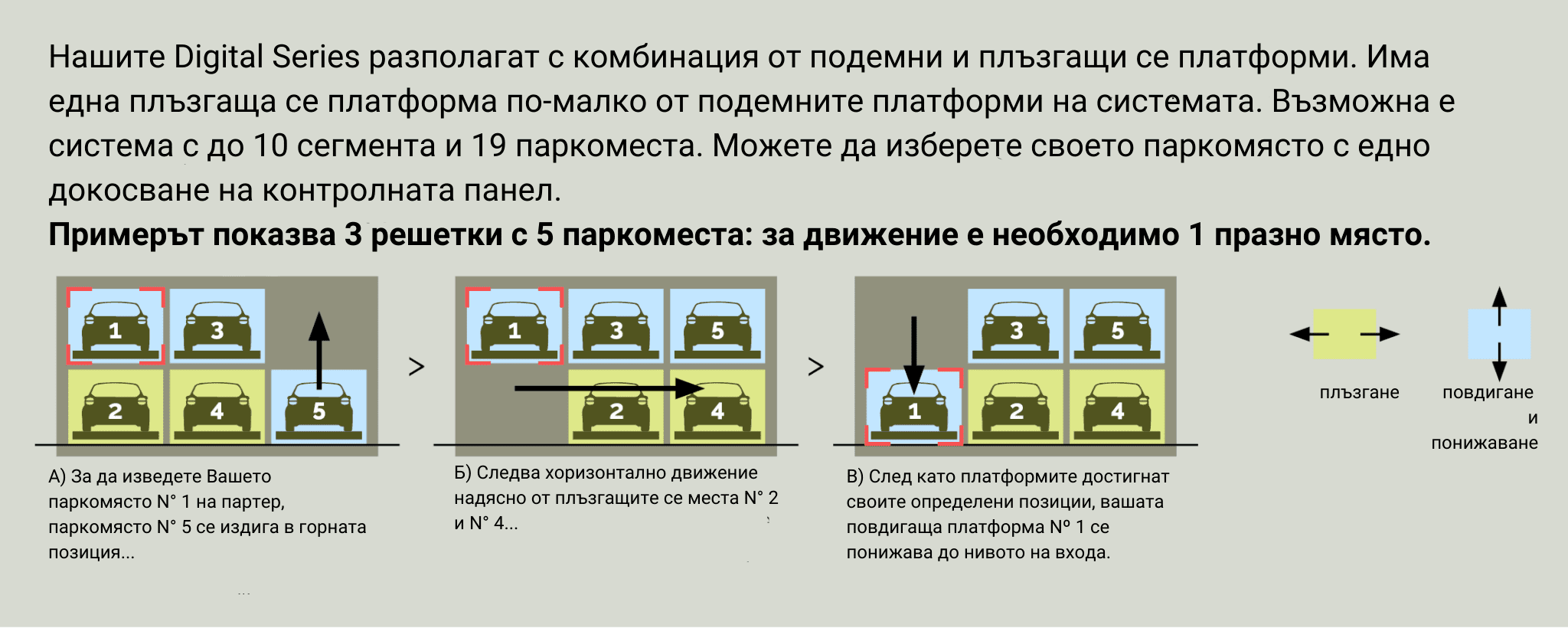 Функционалност на паркинг DE-61