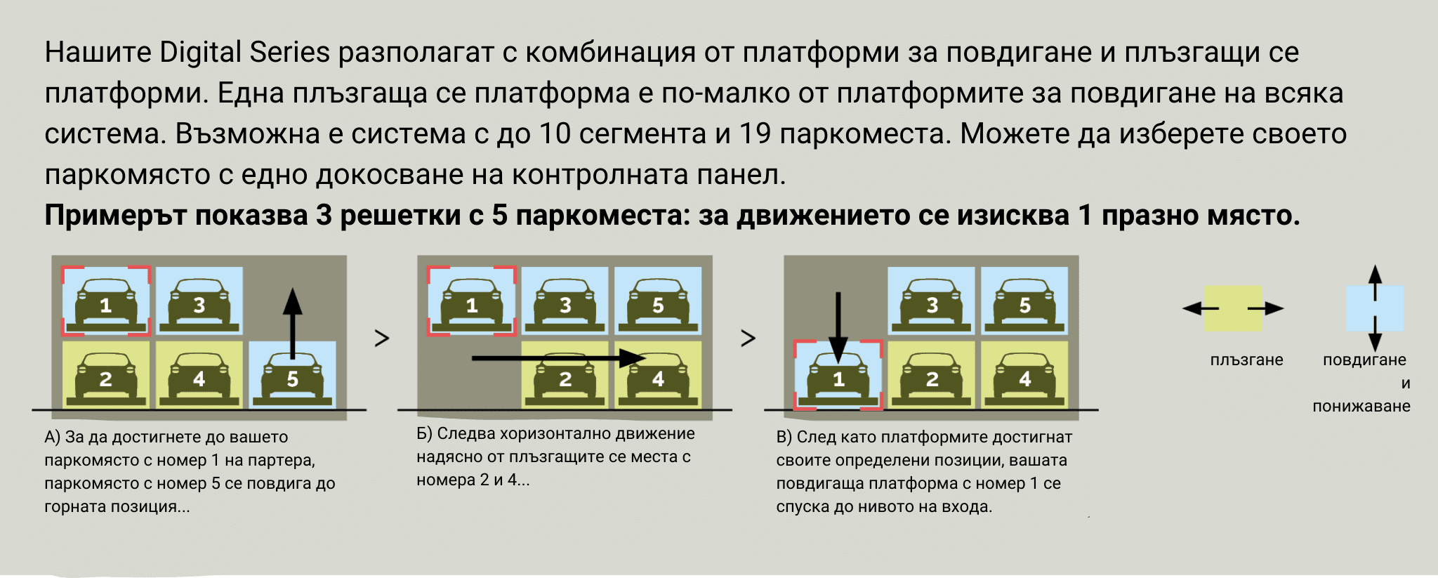 Функционалност на паркинг DE-611