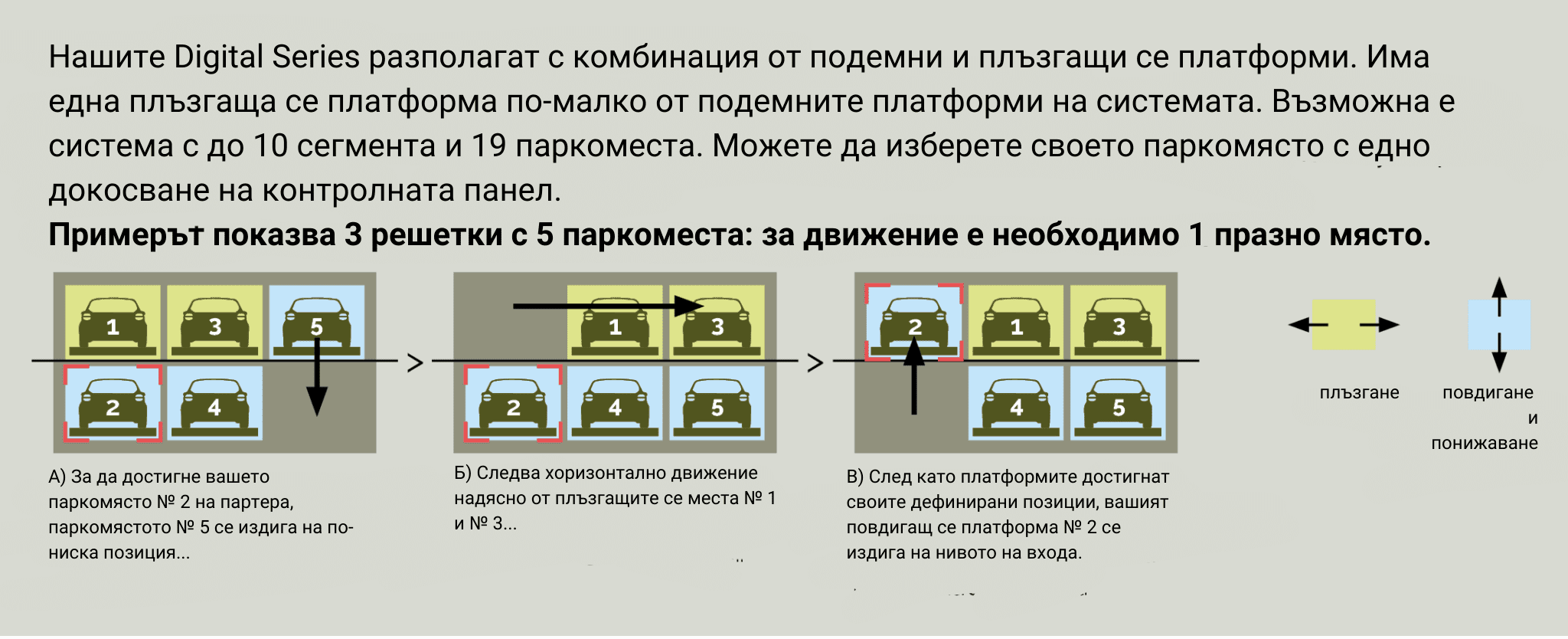 Функционалност на паркинг DE-62