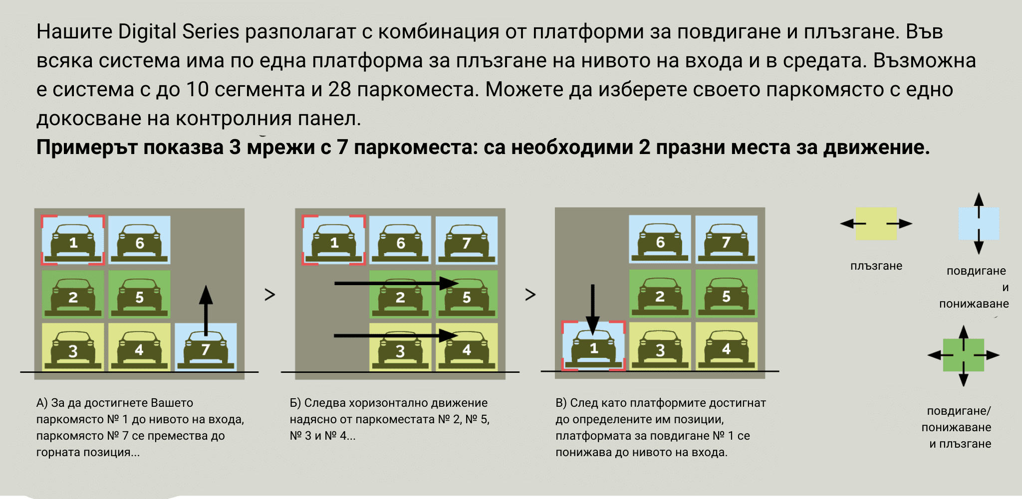 Функционалност на паркинг DE-65