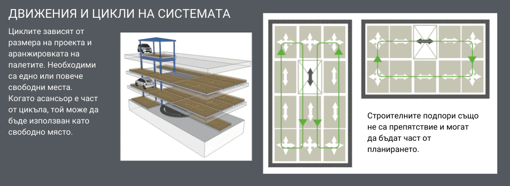 Завъртания в многоетажен паркинг DE-800